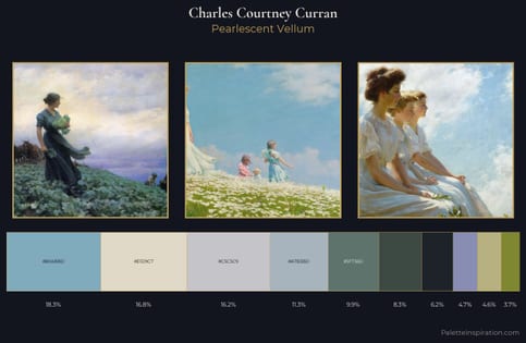 Charles Courtney Curran Palette 1
