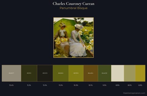 Charles Courtney Curran Palette 5