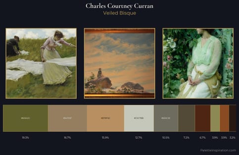 Charles Courtney Curran Palette 6