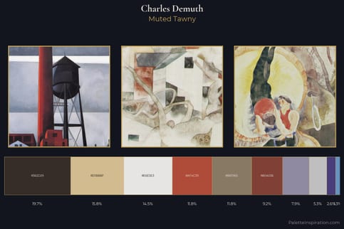 Charles Demuth Master Palette