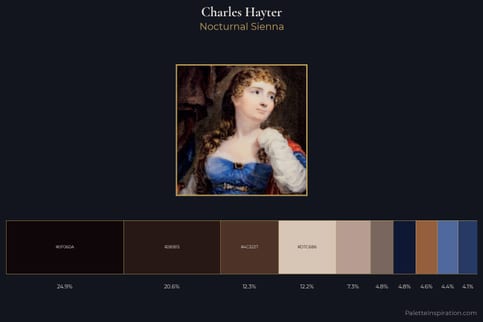 Charles Hayter Master Palette