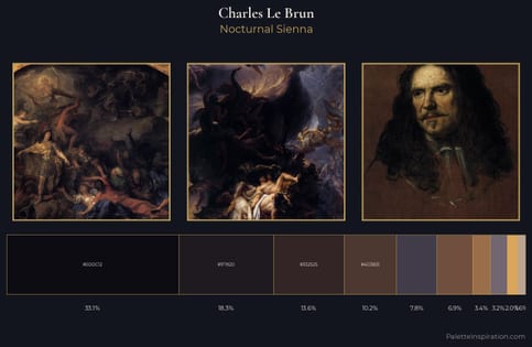 Charles Le Brun Palette 9 - Nocturnal Sienna