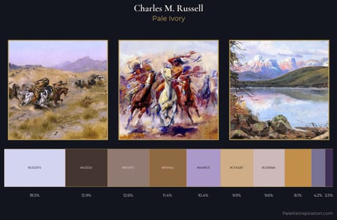 Charles M. Russell Palette 8