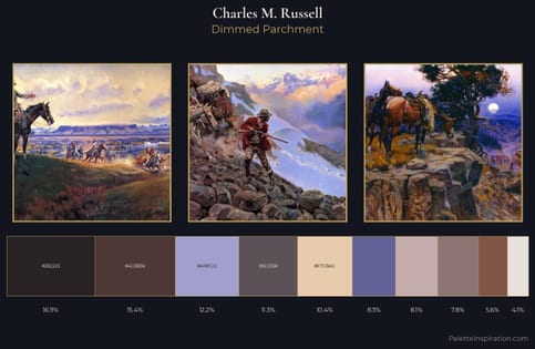 Charles M. Russell Palette 15