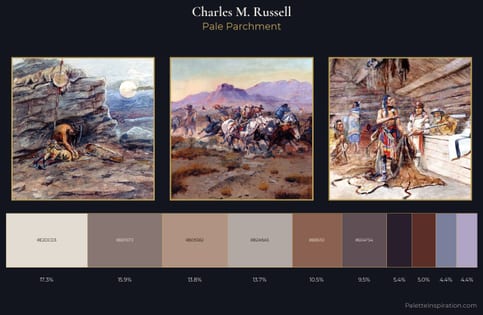 Charles M. Russell Palette 17