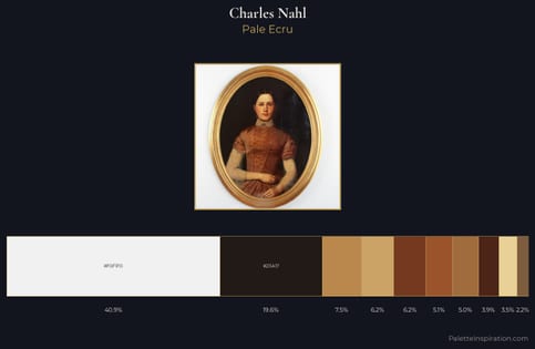 Charles Nahl Palette 1