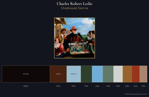 Charles Robert Leslie Palette 1
