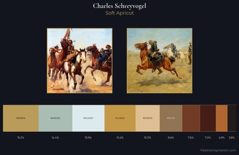 Charles Schreyvogel Palette 1