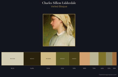 Charles Sillem Lidderdale Palette 1