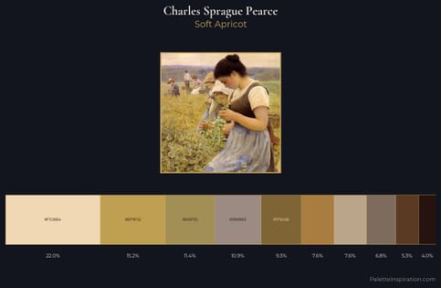 Charles Sprague Pearce Palette 2