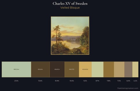 Charles XV of Sweden Palette 1
