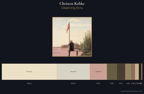 Christen Kobke Palette 1