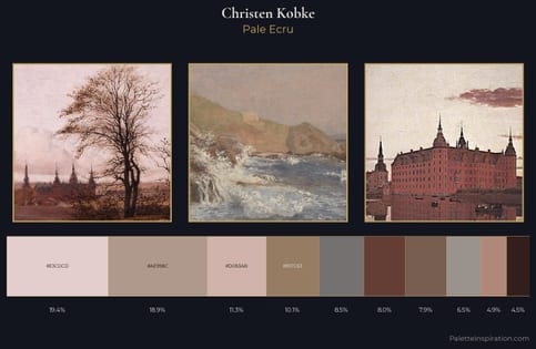Christen Kobke Palette 4