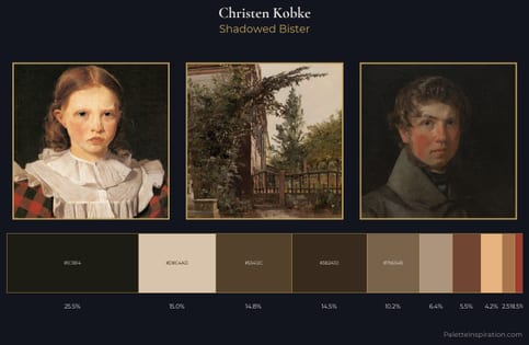 Christen Kobke Palette 6 - Shadowed Bister