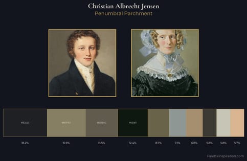 Christian Albrecht Jensen Palette 5