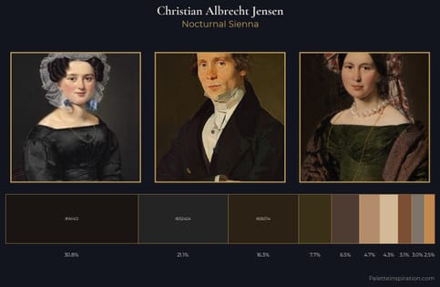 Christian Albrecht Jensen Palette 6 - Nocturnal Sienna