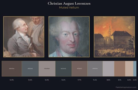 Christian August Lorentzen Palette 2