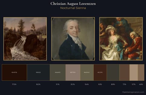 Christian August Lorentzen Palette 5