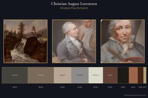 Christian August Lorentzen Master Palette