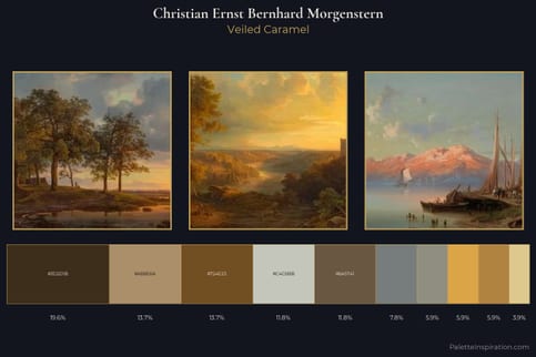 Christian Ernst Bernhard Morgenstern Master Palette