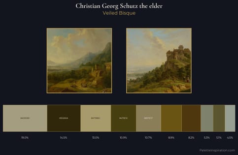 Christian Georg Schutz the elder Palette 3