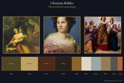 Christian Köhler Master Palette