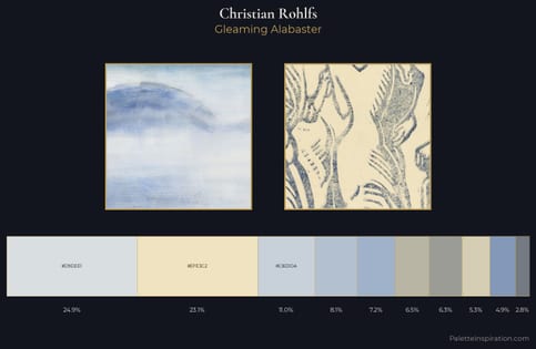 Christian Rohlfs Palette 1