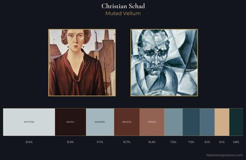 Christian Schad Palette 2