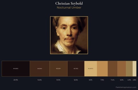 Christian Seybold Palette 1 - Nocturnal Umber