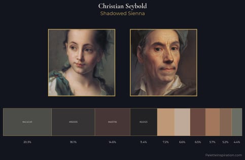 Christian Seybold Palette 2