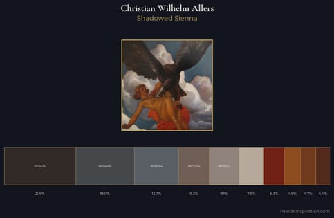 Christian Wilhelm Allers Palette 1