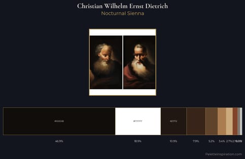Christian Wilhelm Ernst Dietrich Palette 4 - Nocturnal Sienna