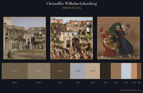 Christoffer Wilhelm Eckersberg Palette 2 - Veiled Tawny