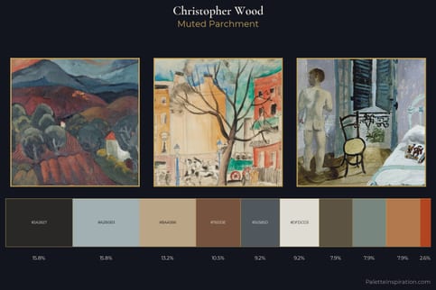 Christopher Wood Master Palette