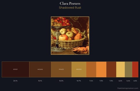 Clara Peeters Palette 4