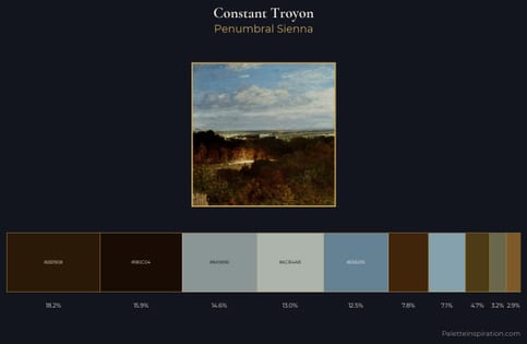 Constant Troyon Palette 5
