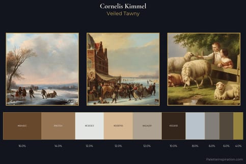 Cornelis Kimmel Master Palette