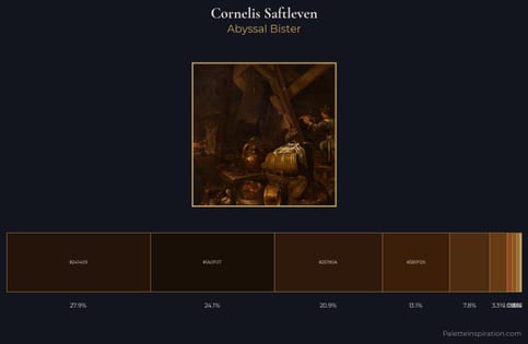 Cornelis Saftleven Palette 3