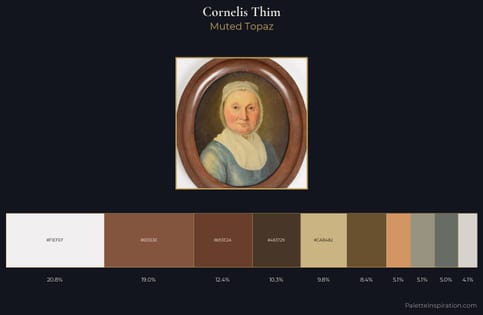 Cornelis Thim Palette 1