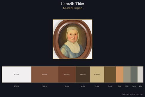 Cornelis Thim Master Palette