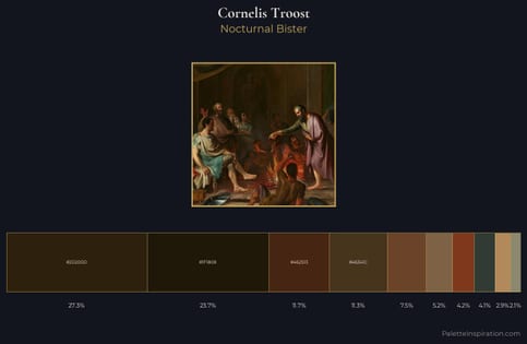Cornelis Troost Palette 2 - Nocturnal Bister