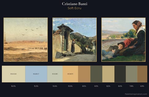 Cristiano Banti Palette 1