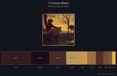 Cristiano Banti Palette 7