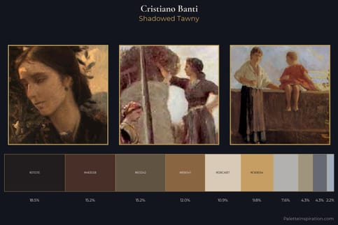 Cristiano Banti Master Palette