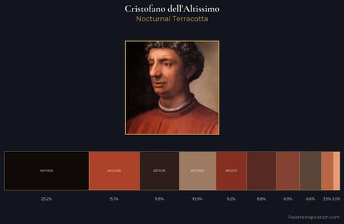 Cristofano dell'Altissimo Palette 3