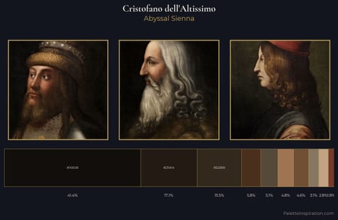 Cristofano dell'Altissimo Palette 4 - Abyssal Sienna