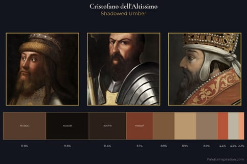 Cristofano dell'Altissimo Master Palette