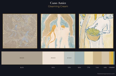 Cuno Amiet Palette 1