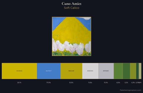 Cuno Amiet Palette 2