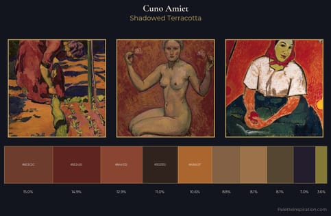 Cuno Amiet Palette 8